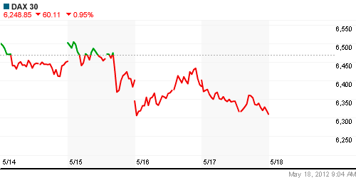 График индекса XETRA DAX.