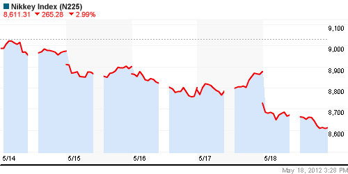 График индекса Nikkei-225 (Japan).
