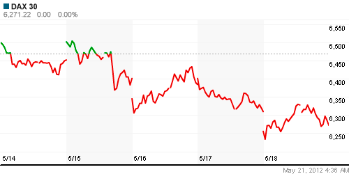 График индекса XETRA DAX.