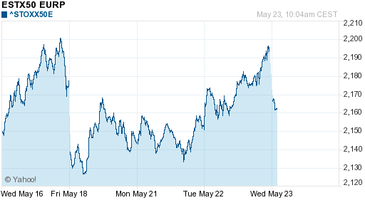 График индекса XETRA DAX.