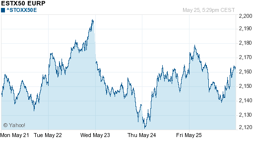 График индекса XETRA DAX.