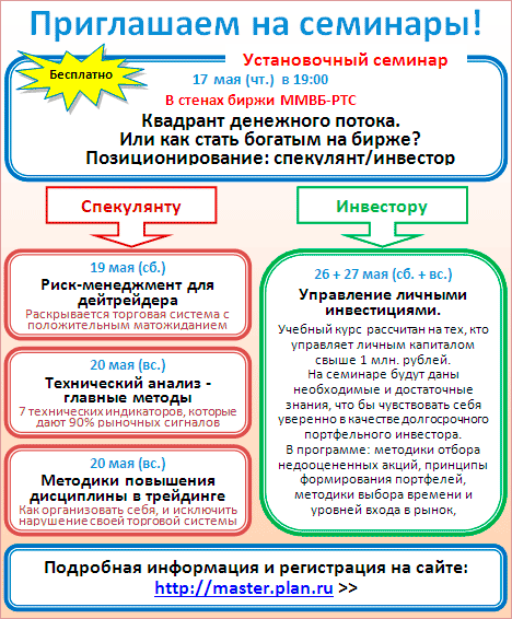 Обучение инвестициям и спекуляциям