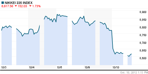 График индекса Nikkei-225 (Japan).