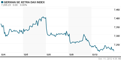 График индекса XETRA DAX.