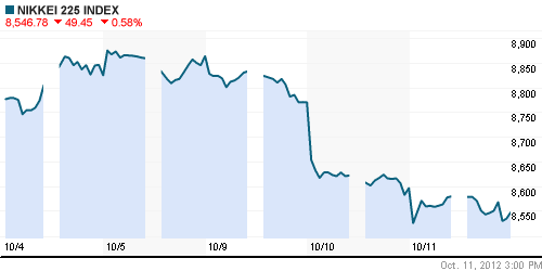 График индекса Nikkei-225 (Japan).