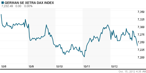 График индекса XETRA DAX.