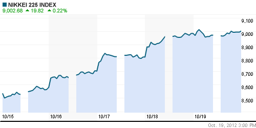 График индекса Nikkei-225 (Japan).