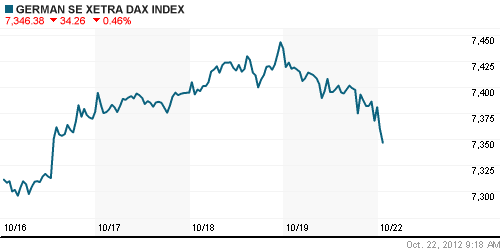 График индекса XETRA DAX.