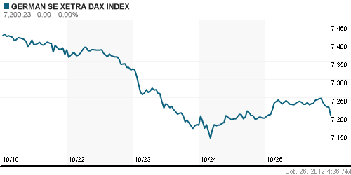 График индекса XETRA DAX.