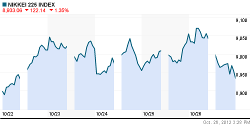 График индекса Nikkei-225 (Japan).