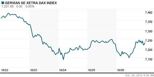 График индекса XETRA DAX.