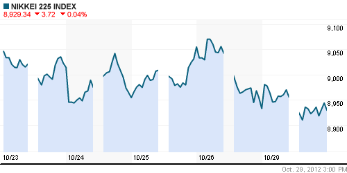 График индекса Nikkei-225 (Japan).