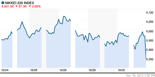 График индекса Nikkei-225 (Japan).