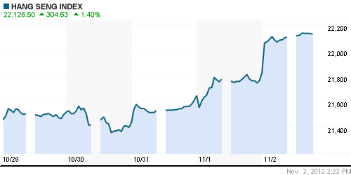 График индекса HSI (Hong-Kong).