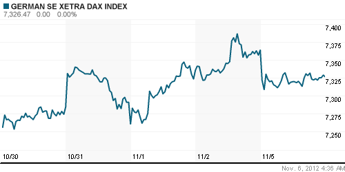 График индекса XETRA DAX.