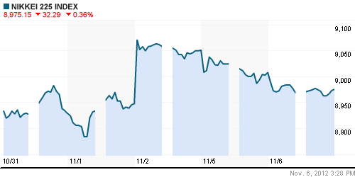 График индекса Nikkei-225 (Japan).