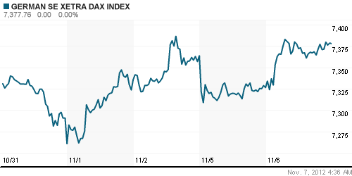 График индекса XETRA DAX.