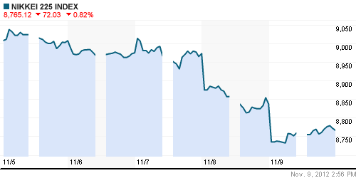 График индекса Nikkei-225 (Japan).