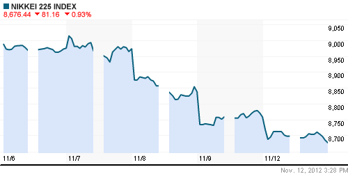 График индекса Nikkei-225 (Japan).