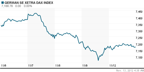 График индекса XETRA DAX.