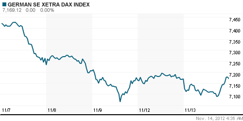 График индекса XETRA DAX.