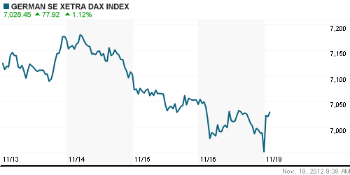 График индекса XETRA DAX.