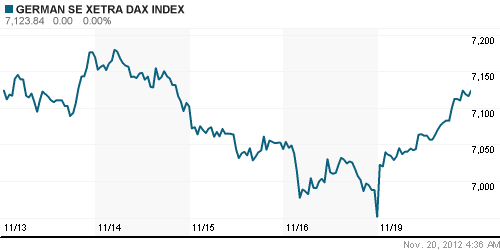 График индекса XETRA DAX.