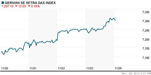 График индекса XETRA DAX.