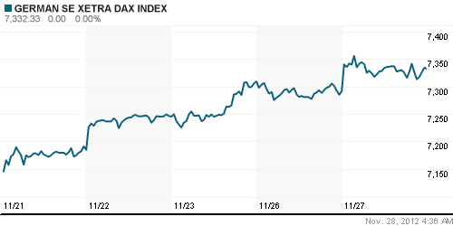 График индекса XETRA DAX.