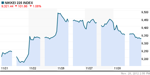 График индекса Nikkei-225 (Japan).