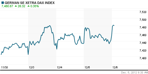 График индекса XETRA DAX.