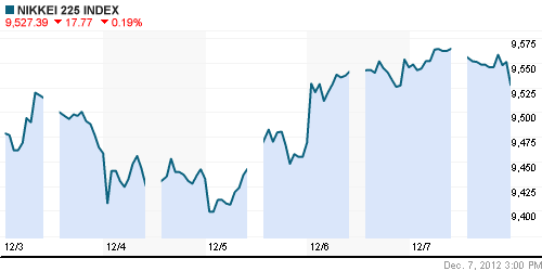 График индекса Nikkei-225 (Japan).