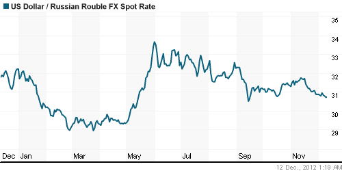 График индекса BSE SENSEX (India).