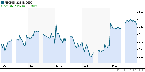 График индекса Nikkei-225 (Japan).