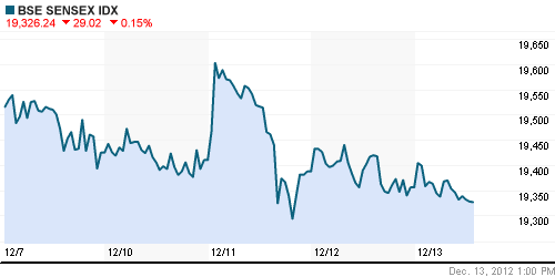 График индекса XETRA DAX.