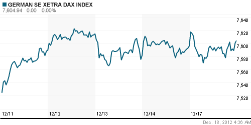 График индекса XETRA DAX.