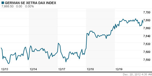 График индекса XETRA DAX.