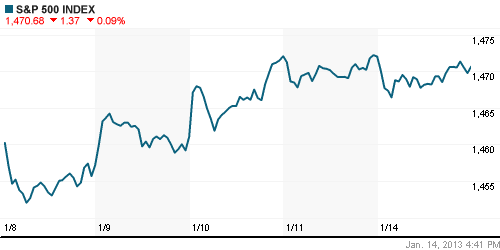 График индекса S&P 500.