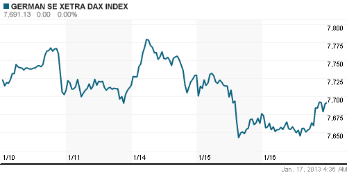 График индекса XETRA DAX.