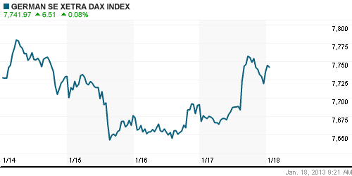 График индекса XETRA DAX.