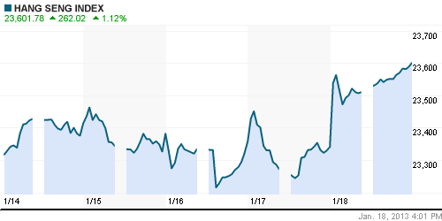 График индекса HSI (Hong-Kong).