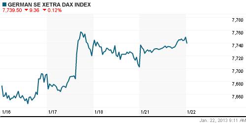 График индекса XETRA DAX.