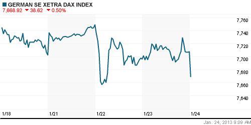 График индекса XETRA DAX.