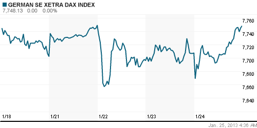 График индекса XETRA DAX.