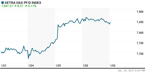 График индекса XETRA DAX.