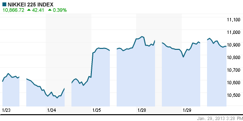 График индекса Nikkei-225 (Japan).