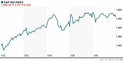 График индекса S&P 500.