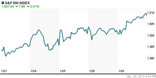 График индекса S&P 500.