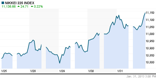 График индекса Nikkei-225 (Japan).