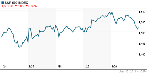 График индекса S&P 500.